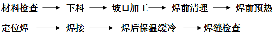 稀土耐磨合金管焊接工藝規(guī)程，圖表1