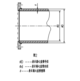 稀土耐磨合金管焊接工藝規(guī)程，圖表3