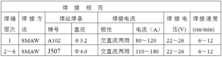 稀土耐磨合金管焊接工藝規(guī)程，圖表8