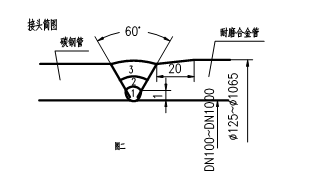 稀土耐磨合金管焊接工藝規(guī)程，圖表9