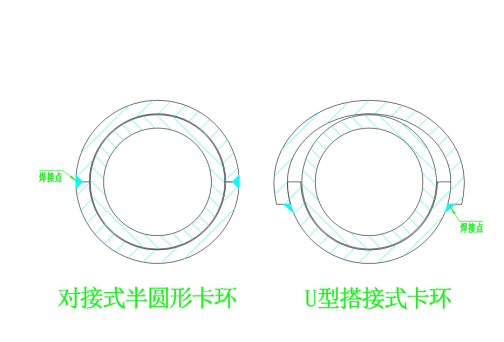 防磨瓦卡環(huán)有幾種？1