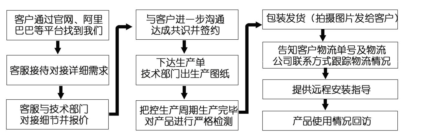 江蘇江河機(jī)械網(wǎng)絡(luò)營銷服務(wù)體系