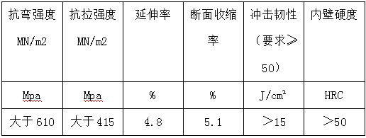 3.2雙金屬復(fù)合耐磨管整體機械性能