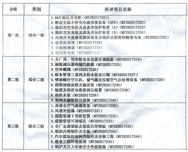 招標(biāo)內(nèi)容 招標(biāo)內(nèi)容