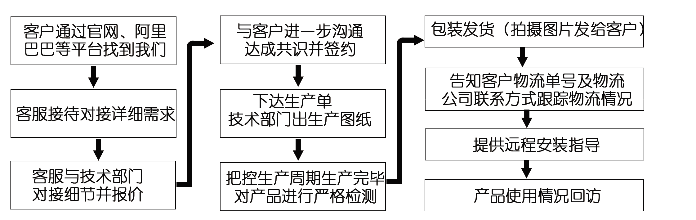 網(wǎng)上訂了耐磨管道，收到的貨物與合同不符該怎么辦？頭疼！?。? title=
