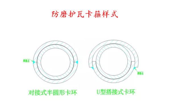防磨護瓦卡戶樣式