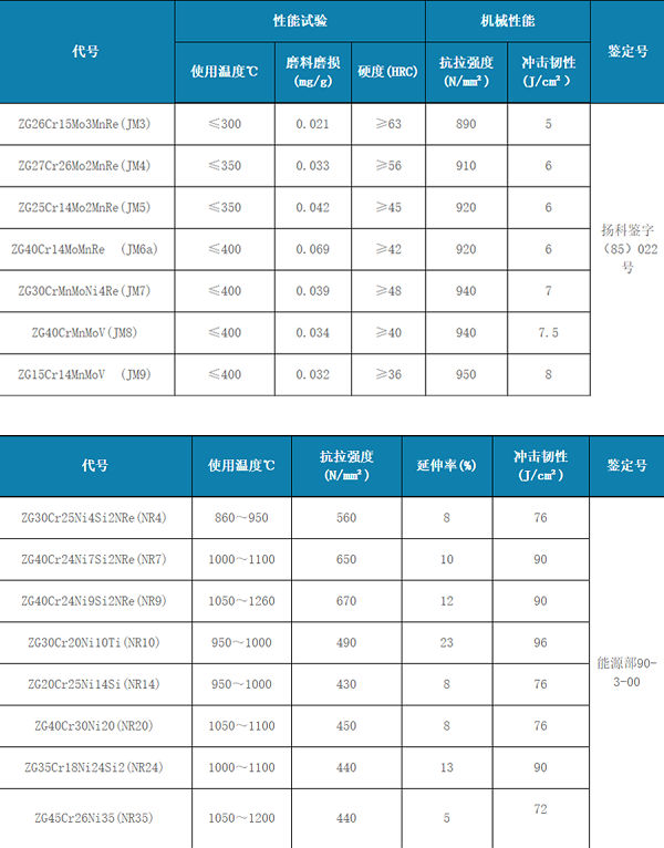 雙金屬復合管
