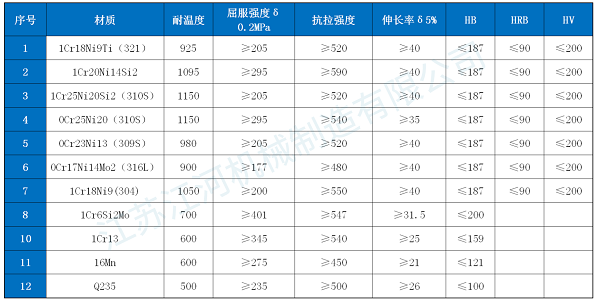 高溫防磨瓦材質