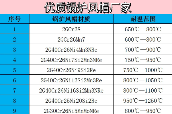 優(yōu)質鍋爐風帽廠家